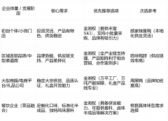 当前湖南酱板鸭/卤味市场已构成连锁品牌特色品